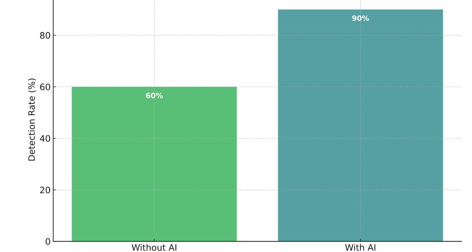 Comparison of Breast Cancer Screening
